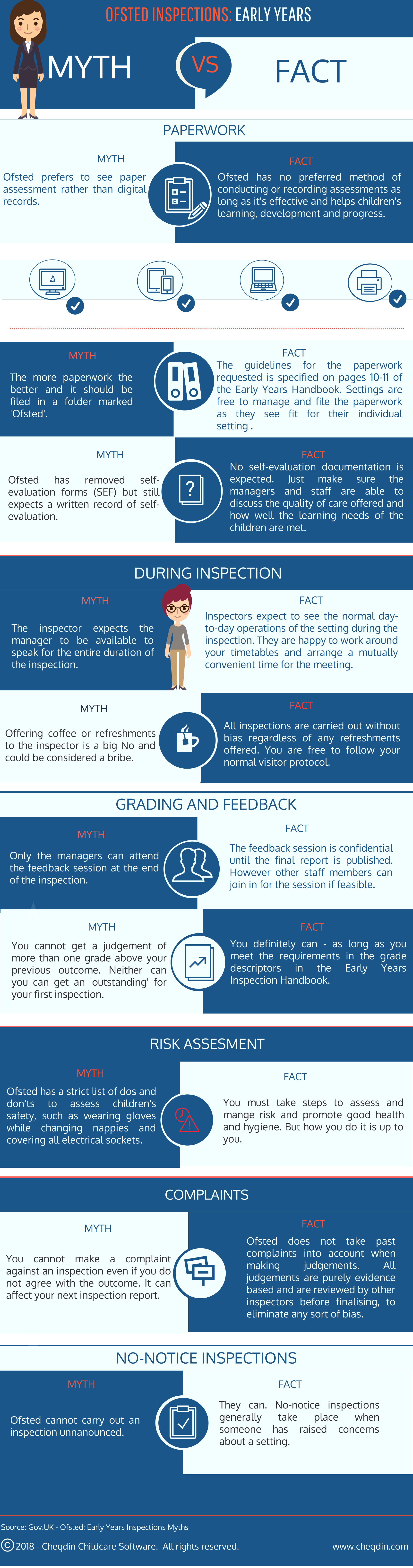 ofsted-inspection-myth-vs-fact