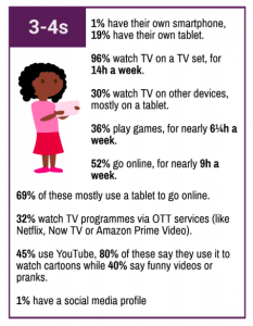 Online Behaviour of 3-4 year olds