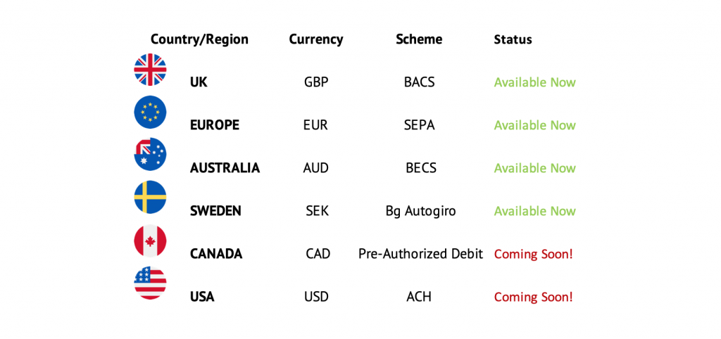 Currencies supported by Cheqdin's Direct Debit Payment Solution