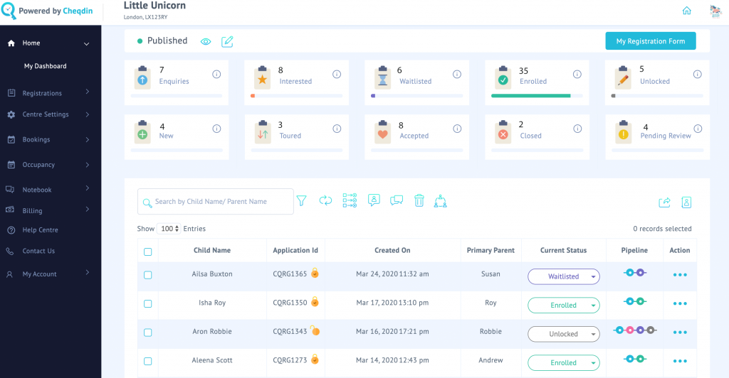 Little Unicorn Registrations Dashboard