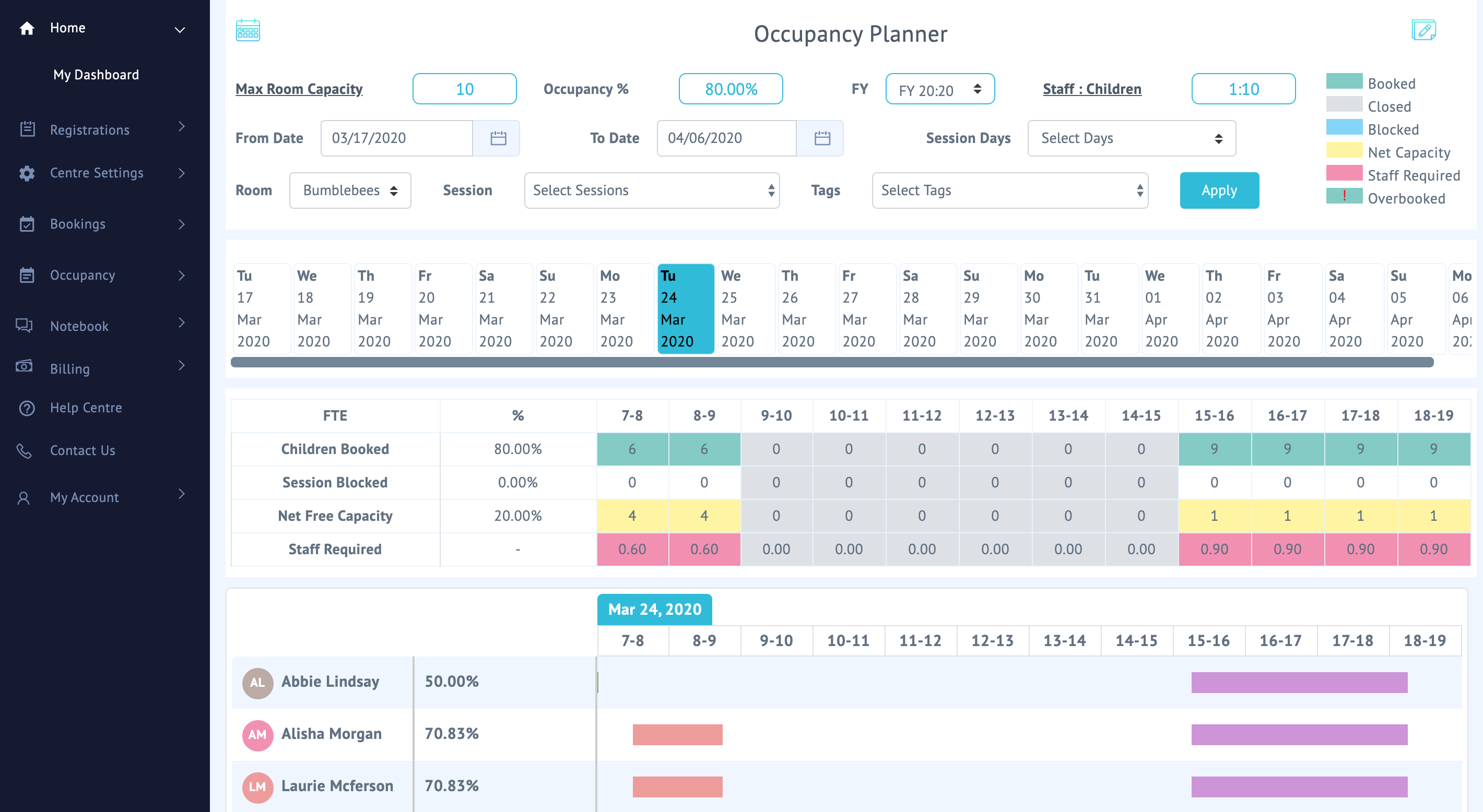 Occupancy Planner for childcare